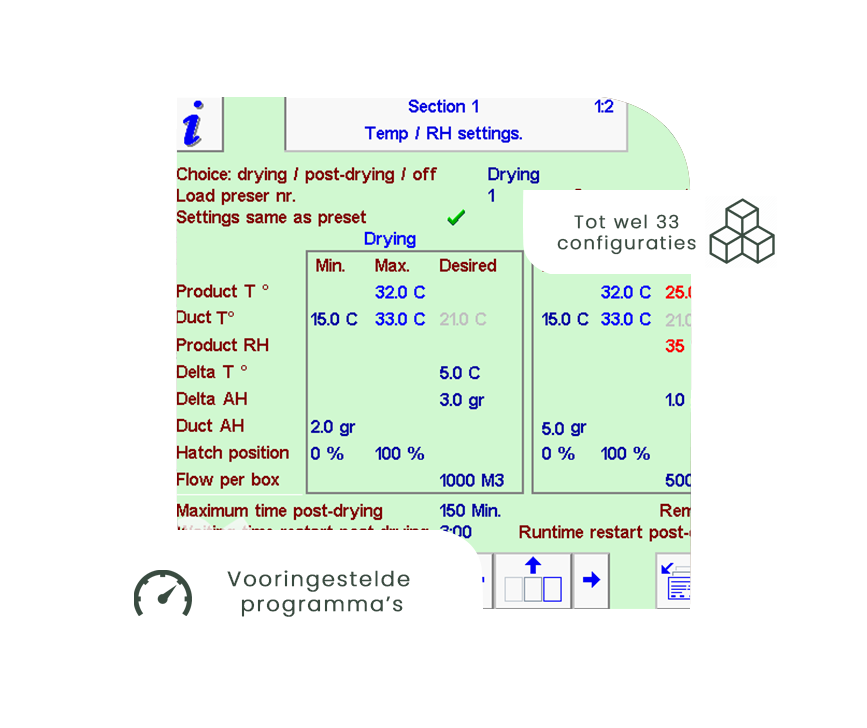 ABC-Processor van agratechniek. Vooringestelde droogprogramma's.